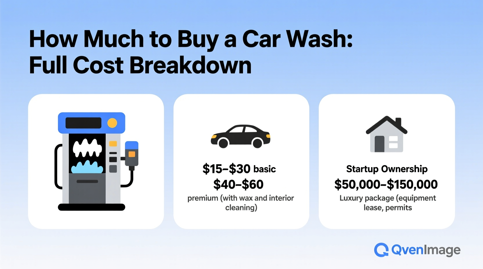 how much to buy a car wash