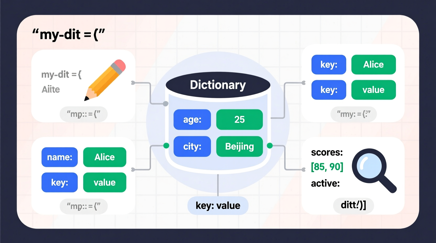 how to declare and initialize dictionaries in python a complete beginners guide