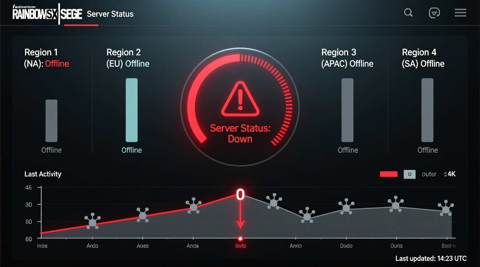 rainbow six siege servers down check current status outages
