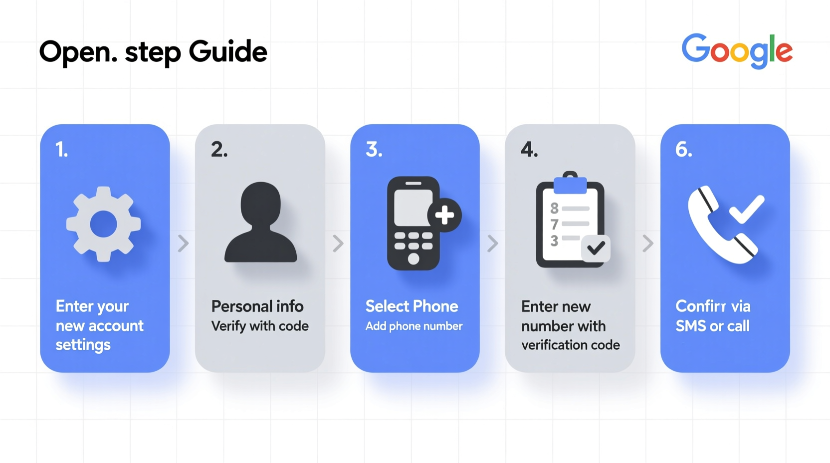 step by step guide to updating your phone number in your google account safely and quickly