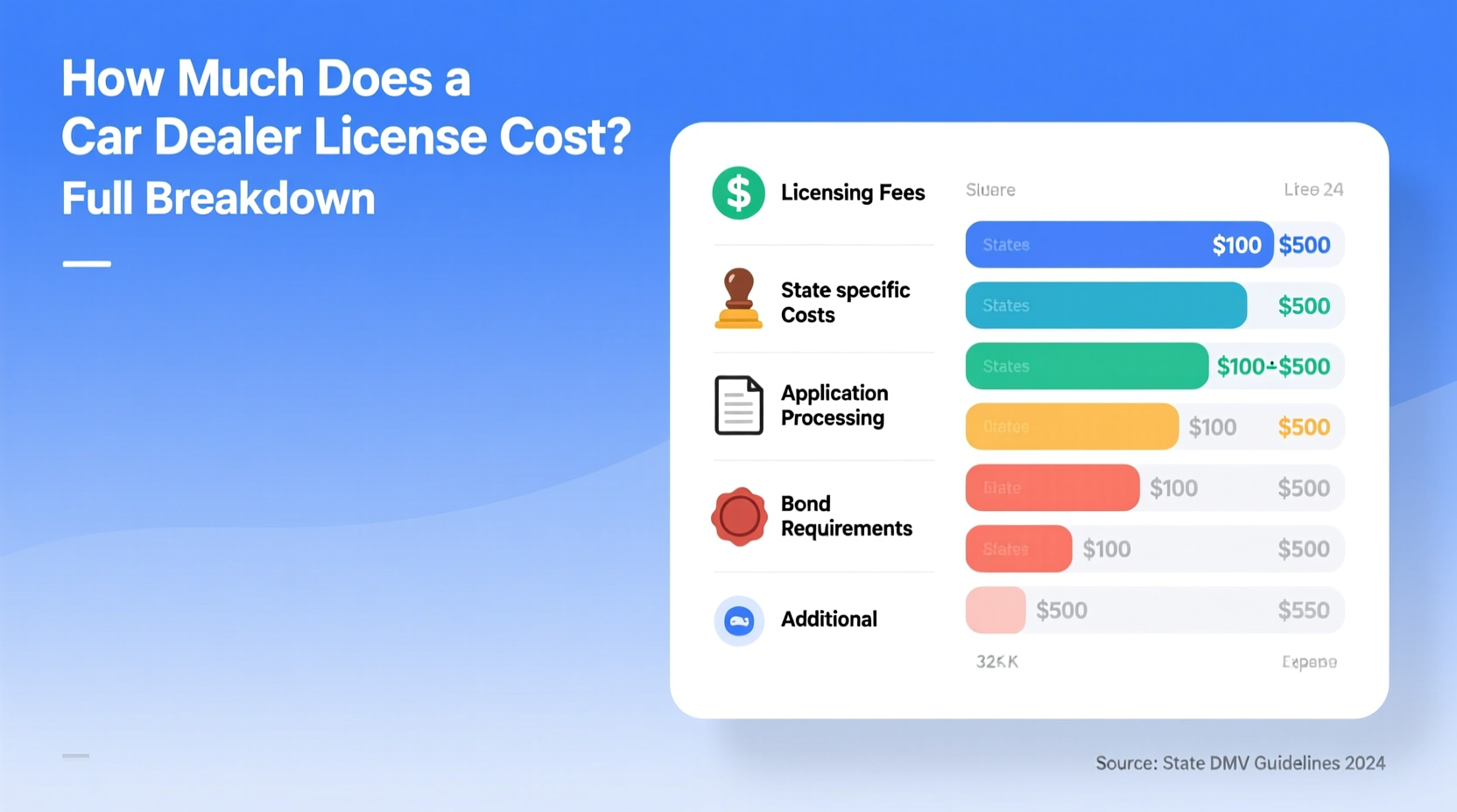 how much does a car dealer license cost