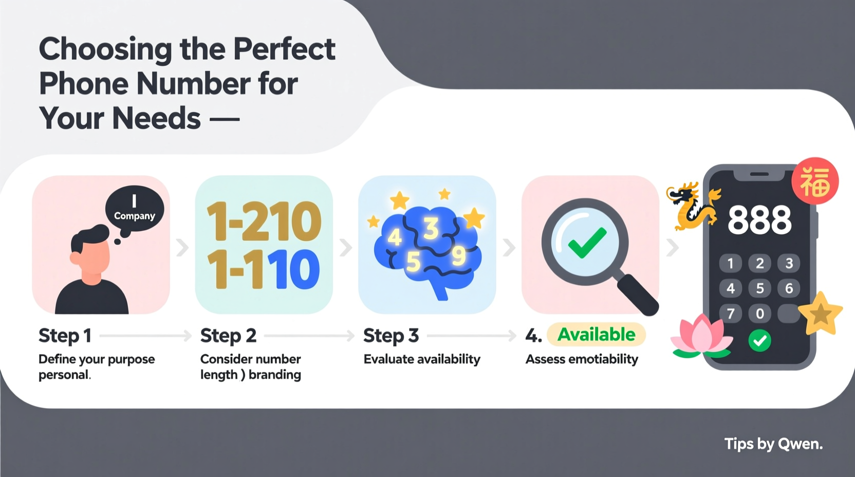 a step by step guide to choosing the perfect phone number for your needs