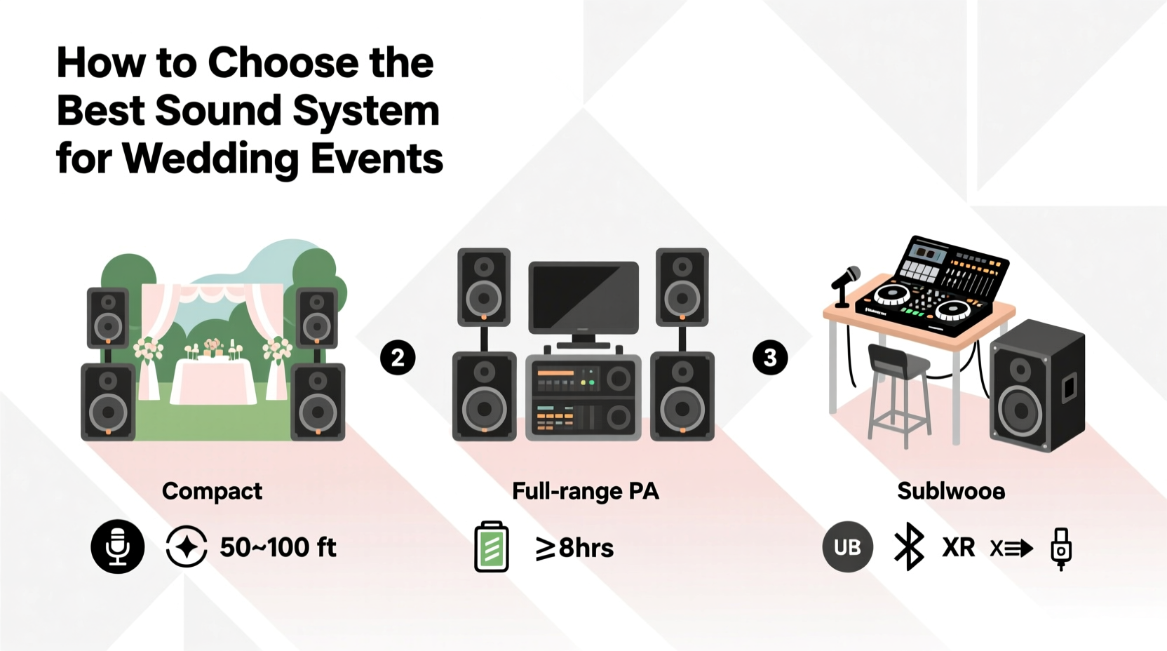 sound system for wedding