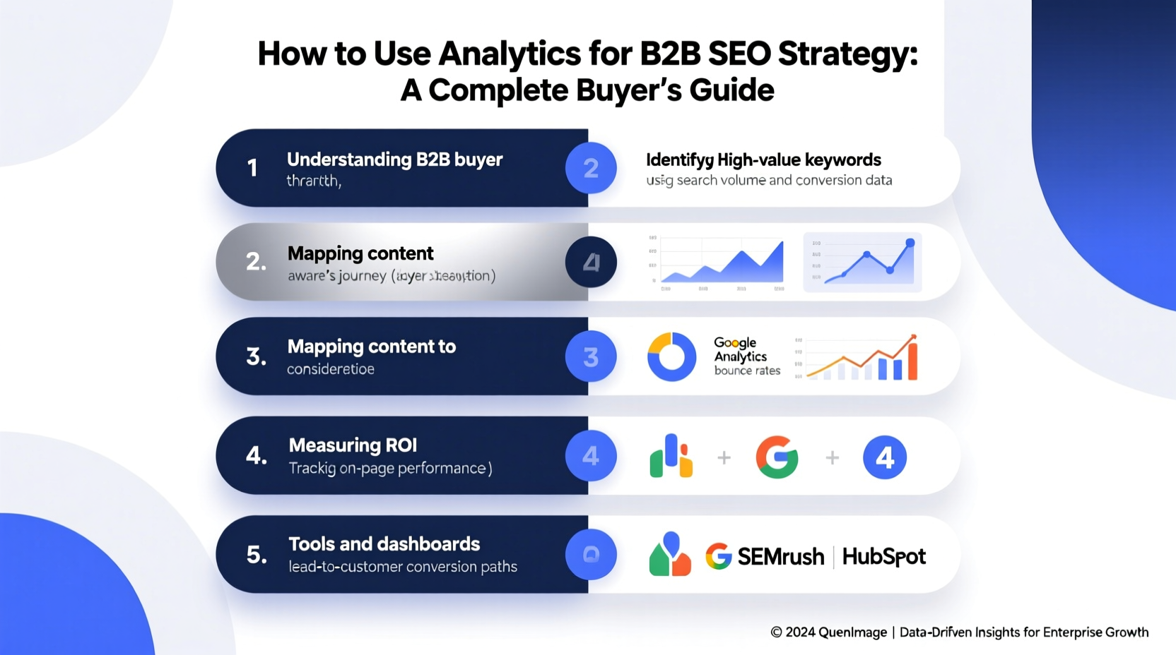 how to use analytics for b2b seo strategy