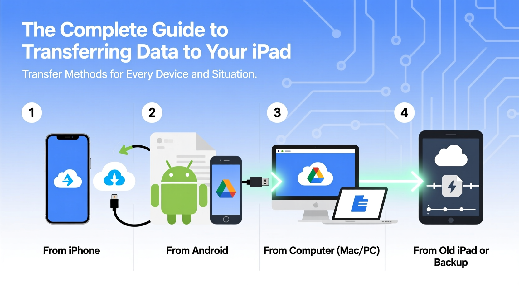 the complete guide to transferring data to your ipad methods for every device and situation