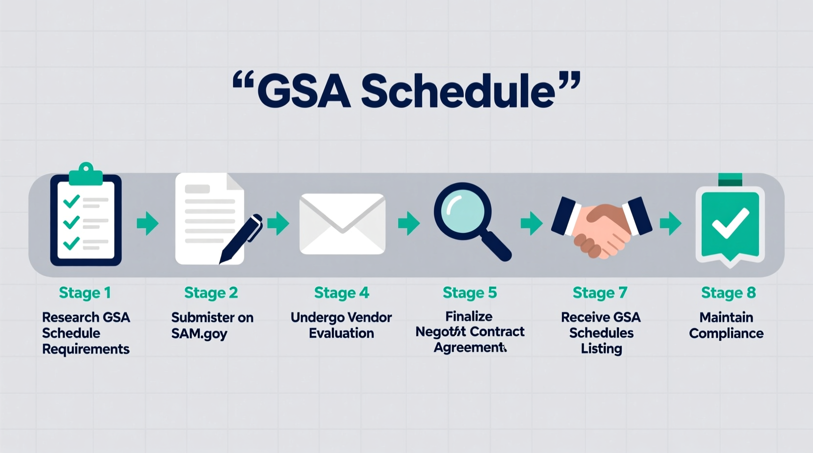 a step by step guide to successfully securing your spot on the gsa schedule