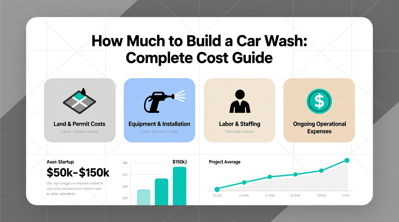 how much to build a car wash