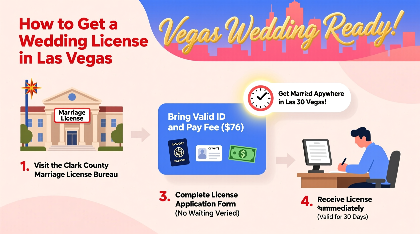 how to get a wedding license in las vegas