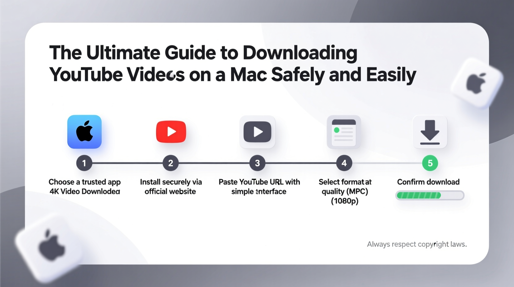 the ultimate guide to downloading youtube videos on a mac safely and easily