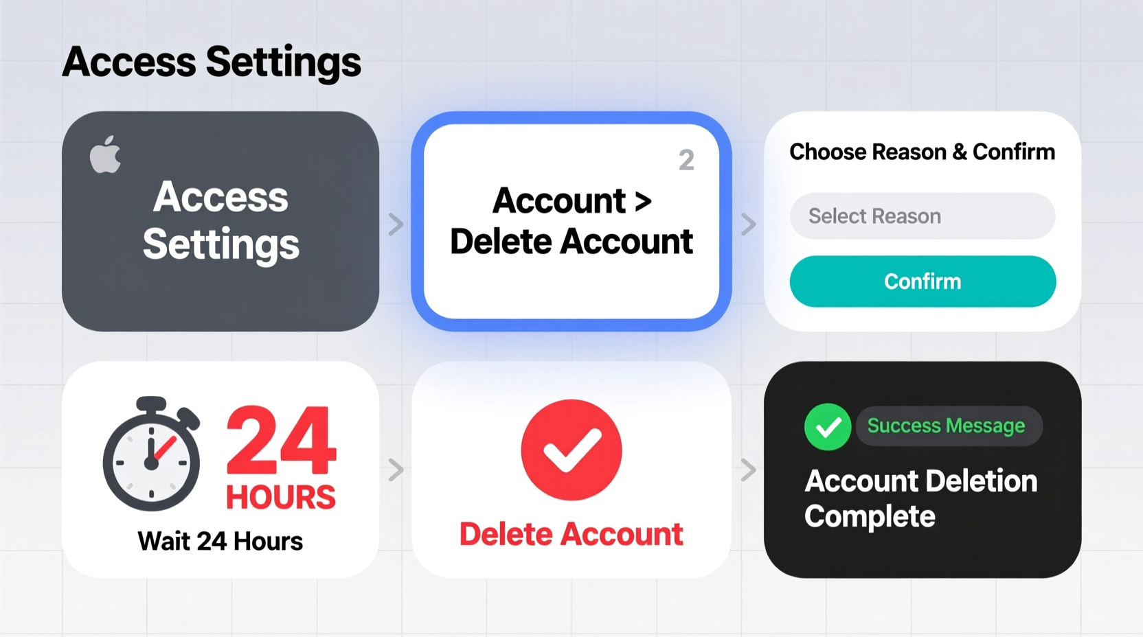 step by step guide safely closing your instagram account without losing data