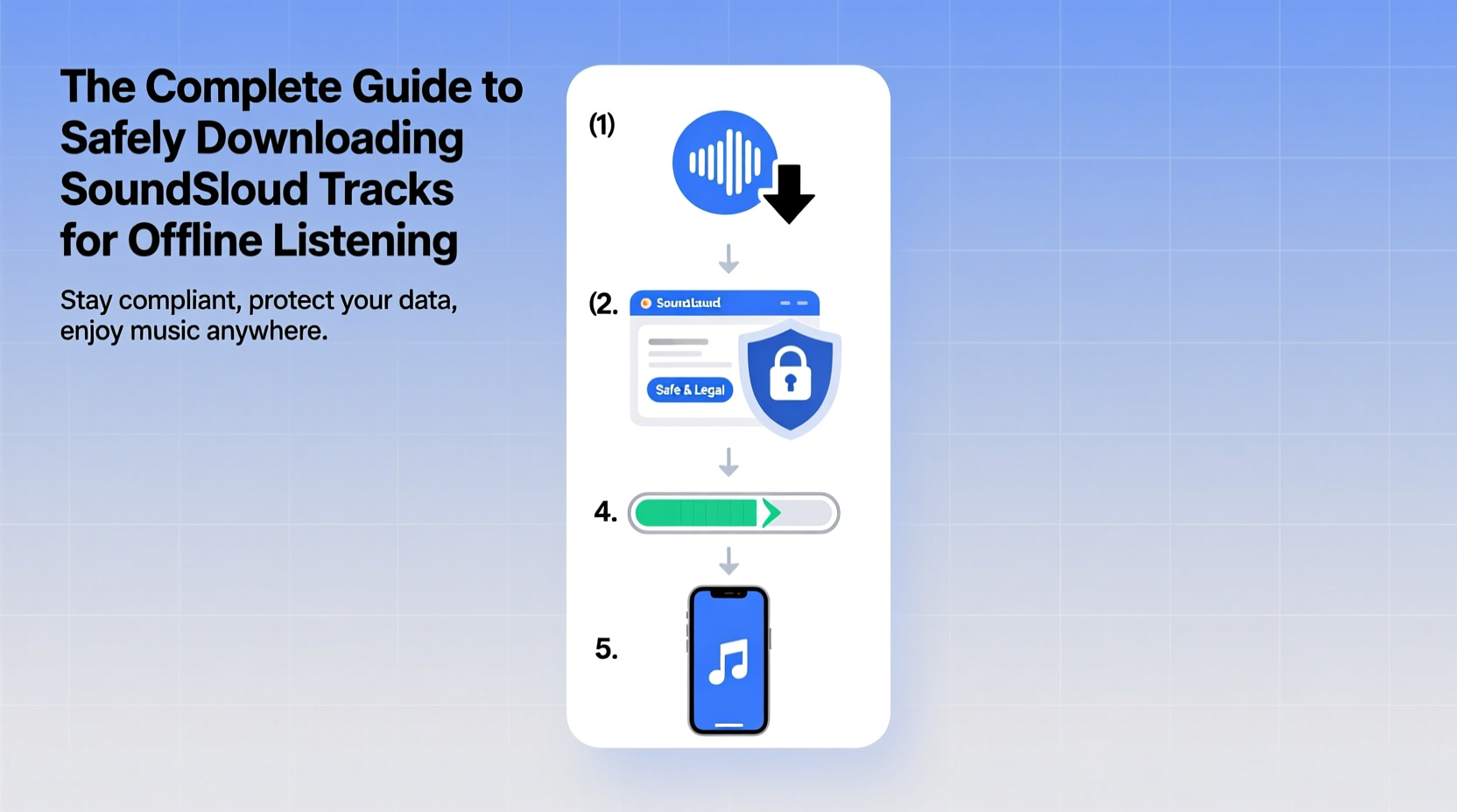 the complete guide to safely downloading soundcloud tracks for offline listening