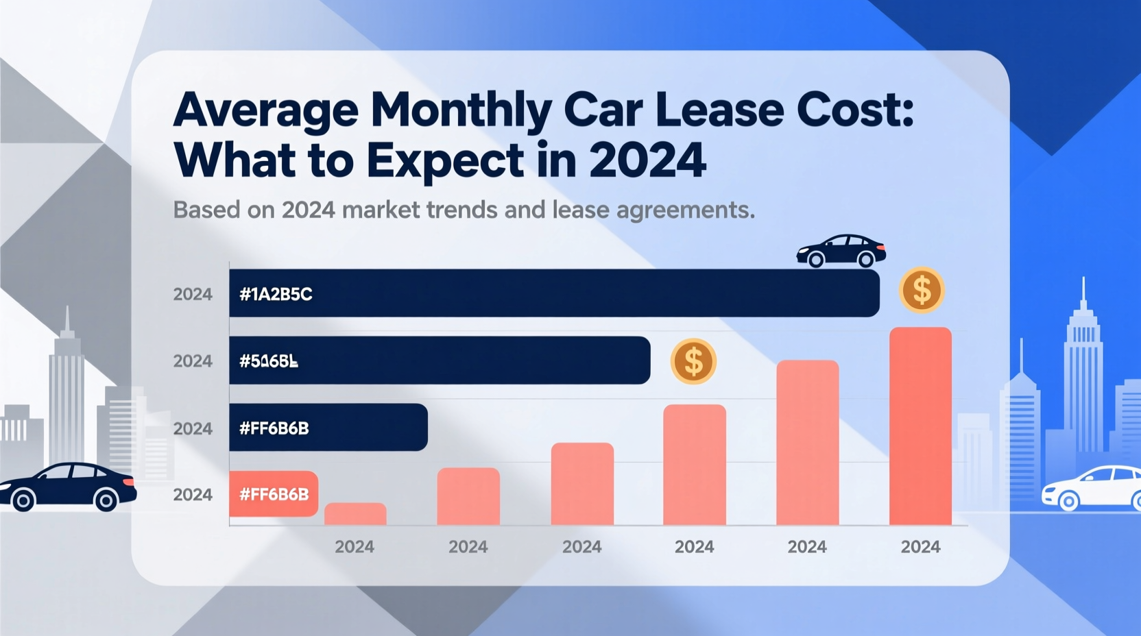 how much to lease a car per month