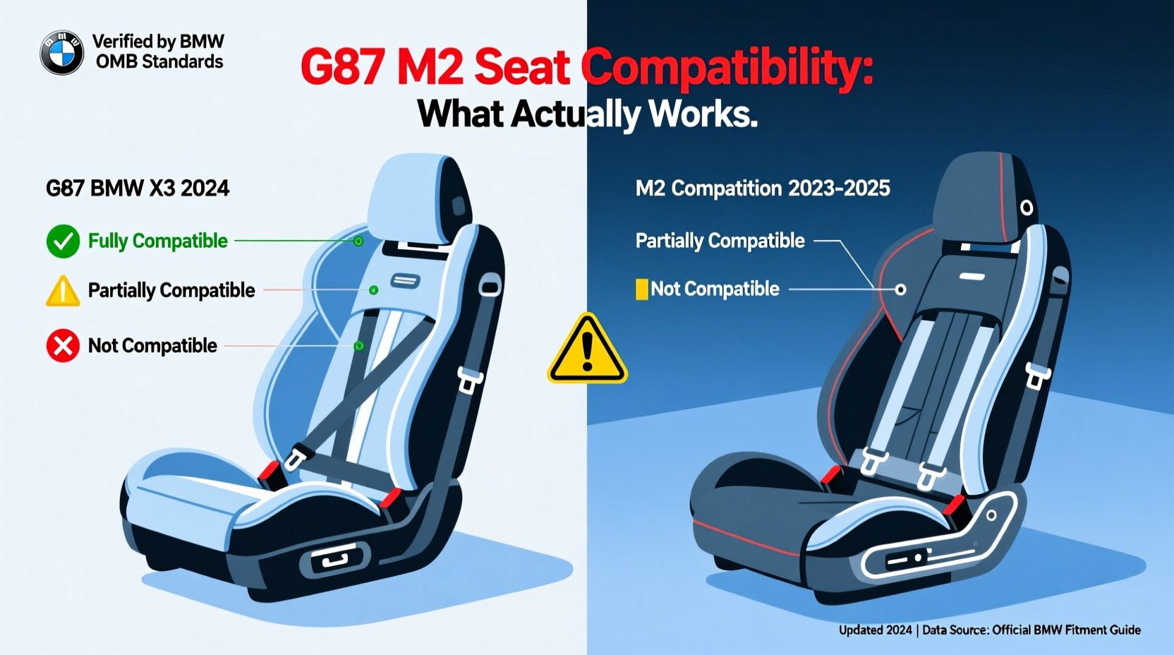 g87 seat compatibility