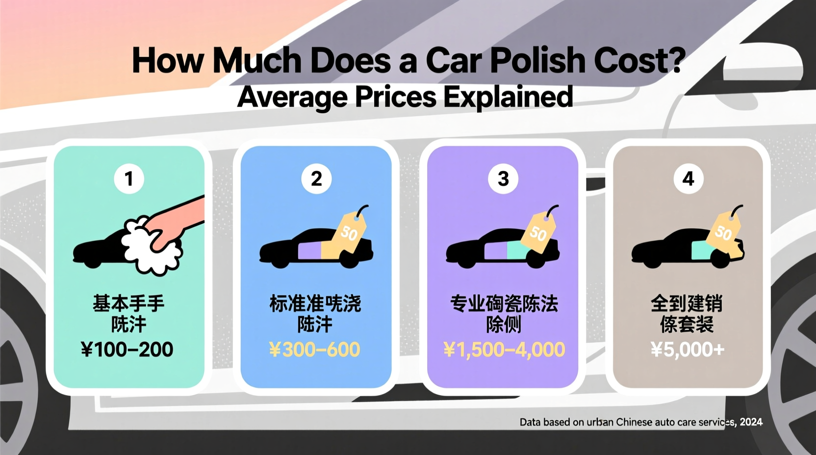 how much does a car polish cost