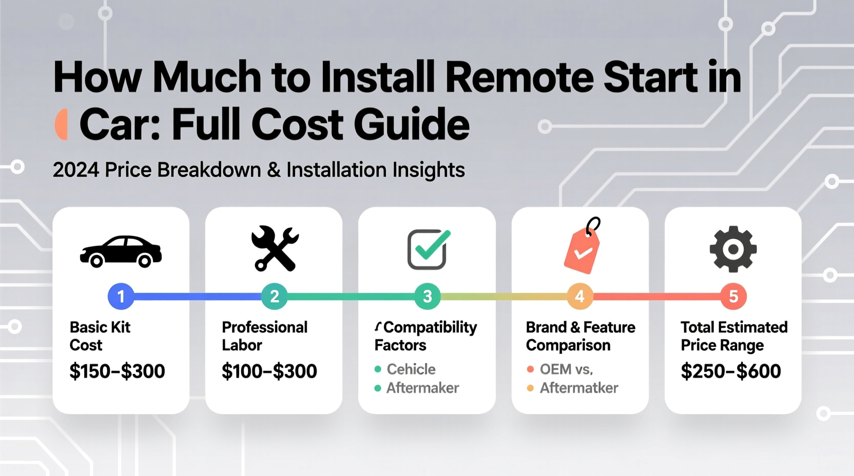 how much to install remote start in car