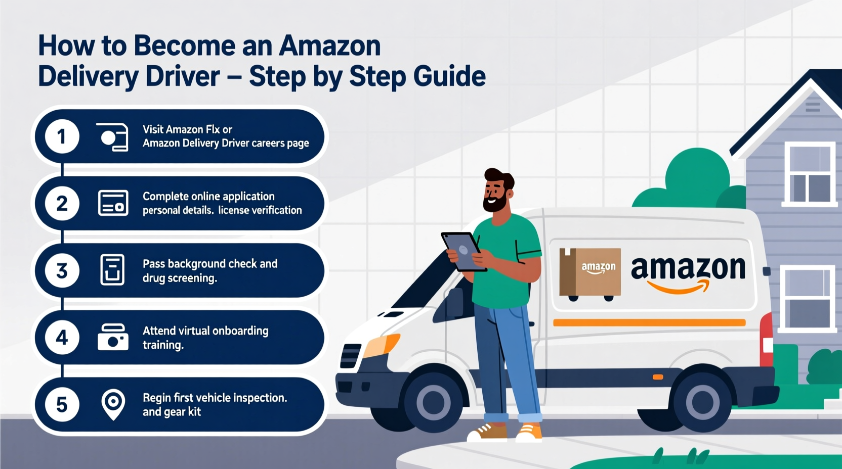 how to become an amazon delivery driver a step by step guide to starting your career