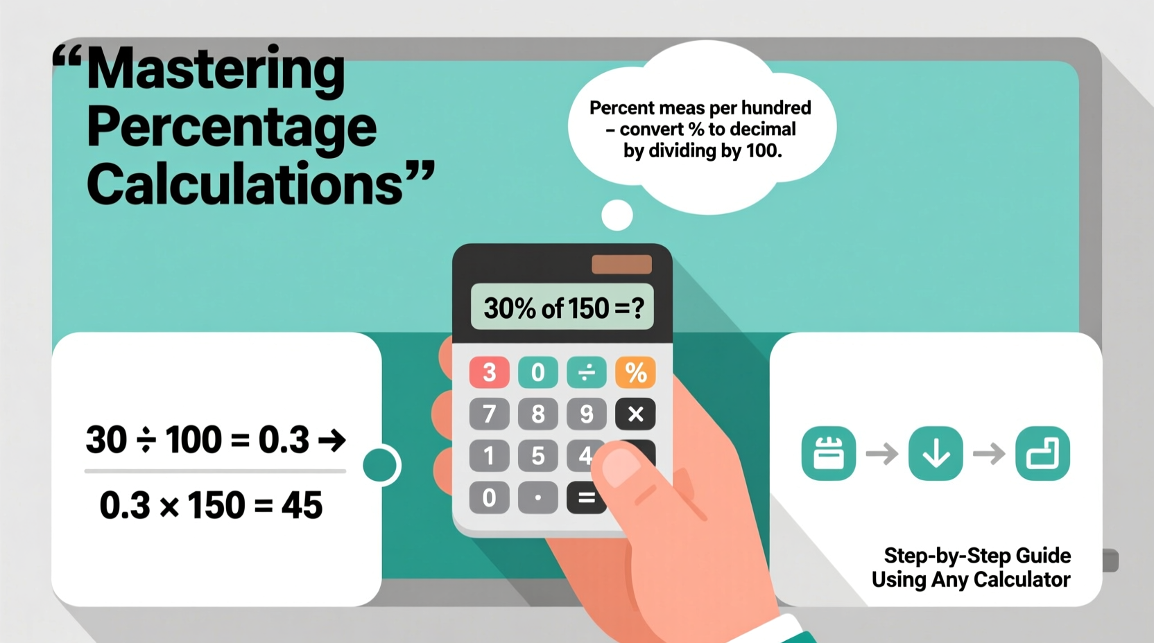mastering percentage calculations a step by step guide using any calculator