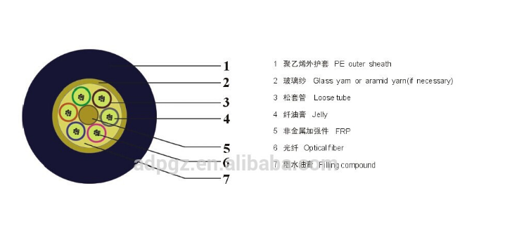 GYFTY Stranded 12 To 144 Cores FTTH Fiber Optic Cable Loose Tube Non Armored