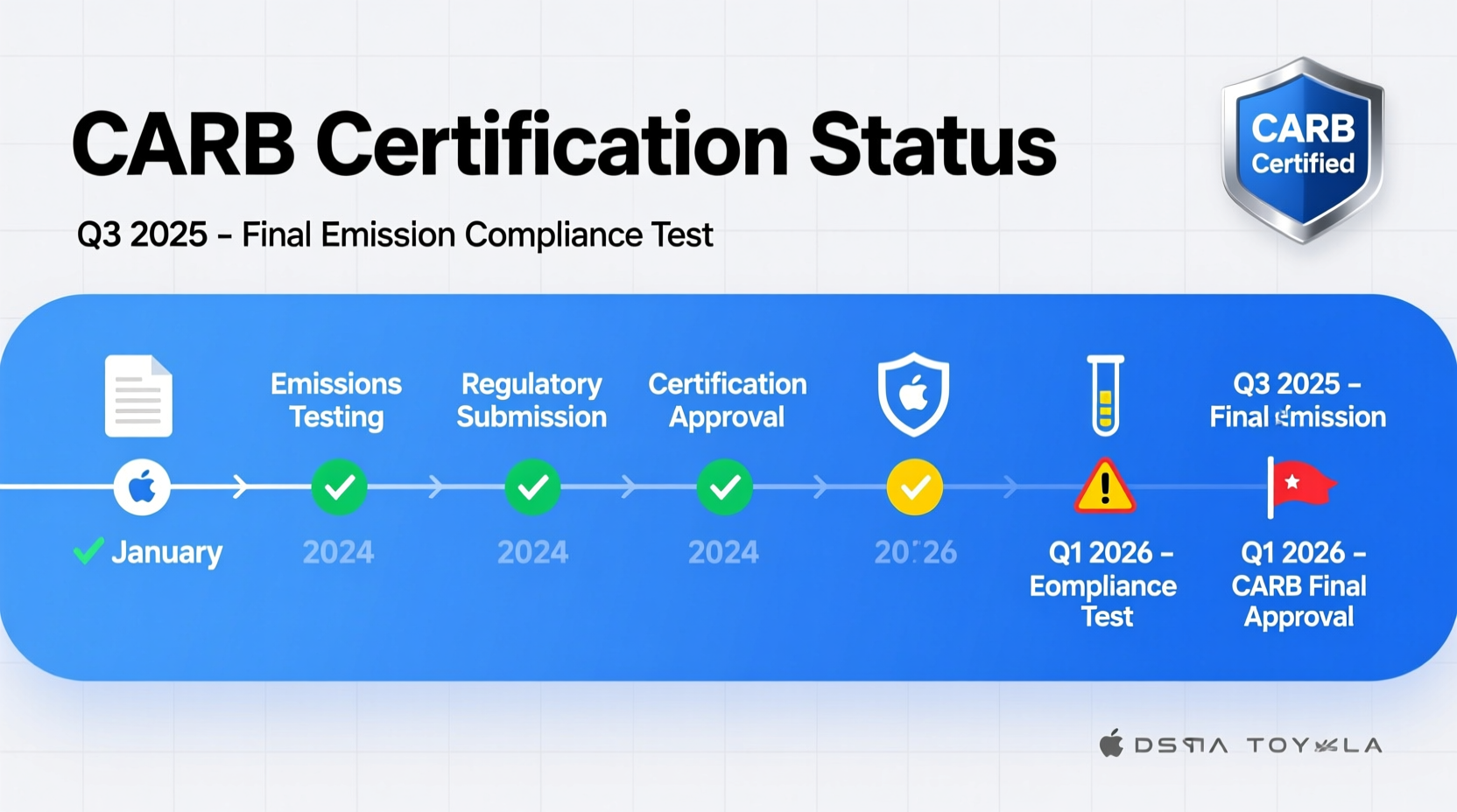 sienna carb certification 2026