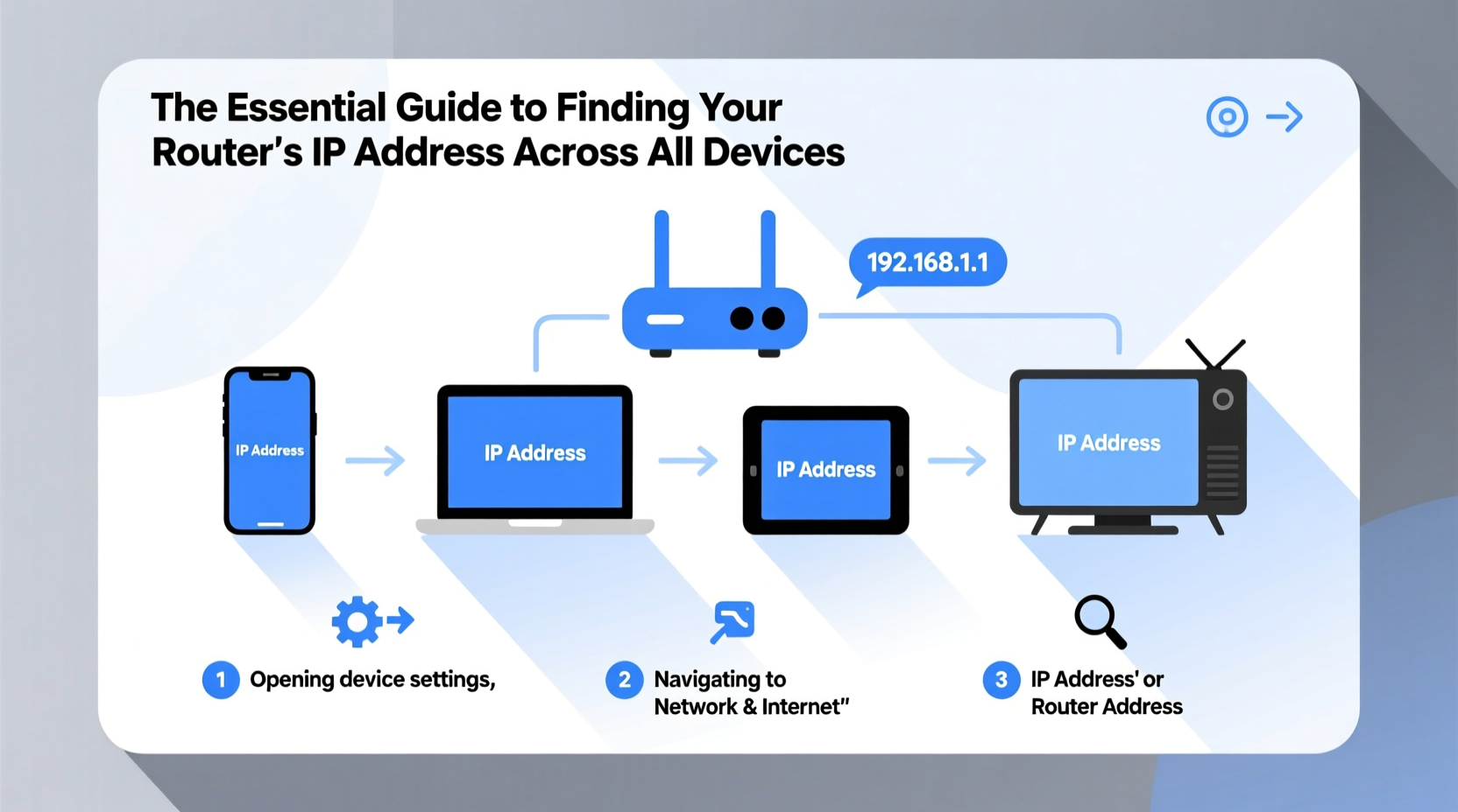 the essential guide to finding your routers ip address across all devices