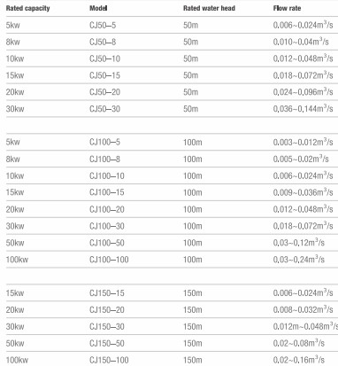15kw Pelton Turbine Price pico water turbine hydro electric generator mini hydro generator
