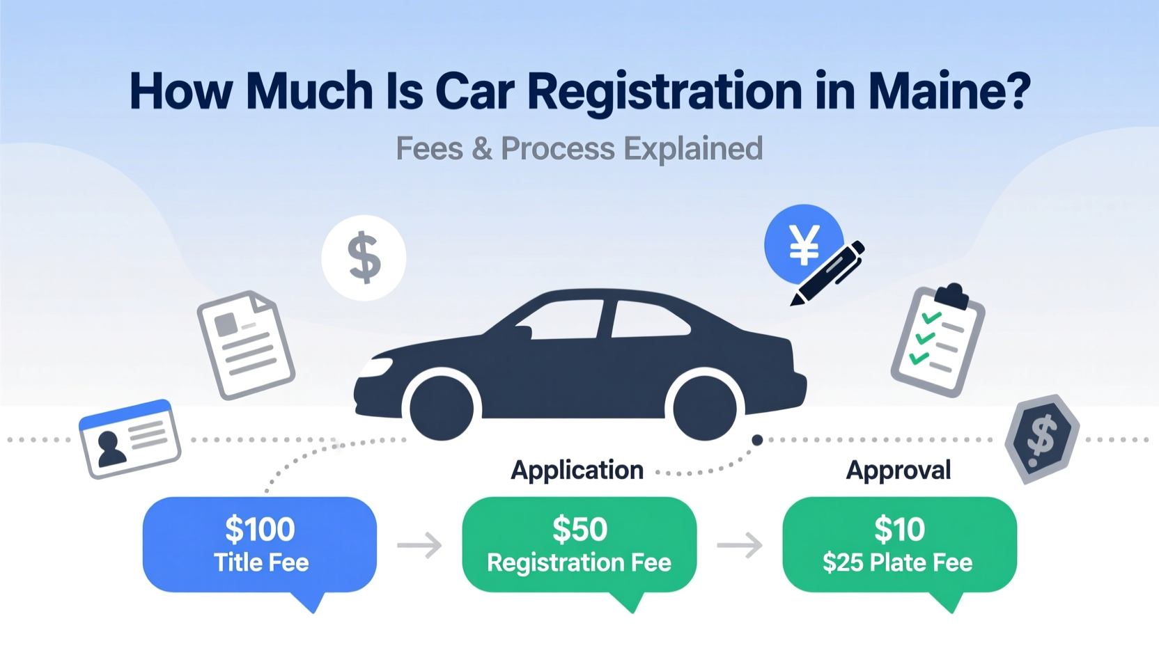 how much is car registration in maine