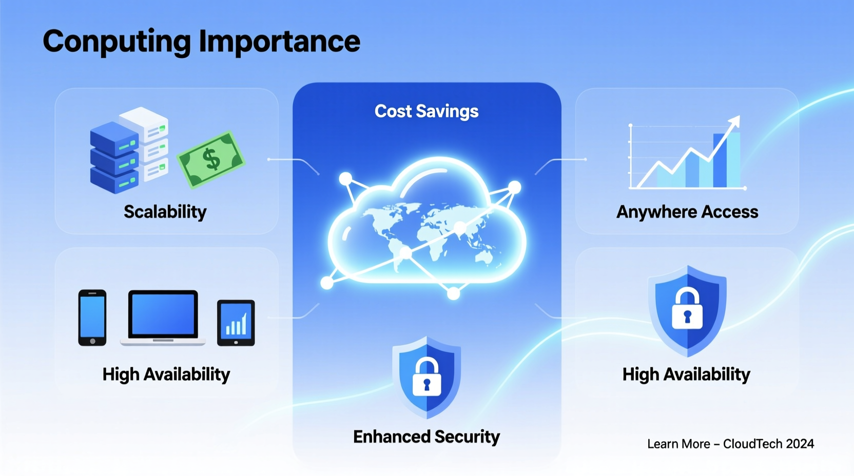 why is cloud computing important benefits advantages explained