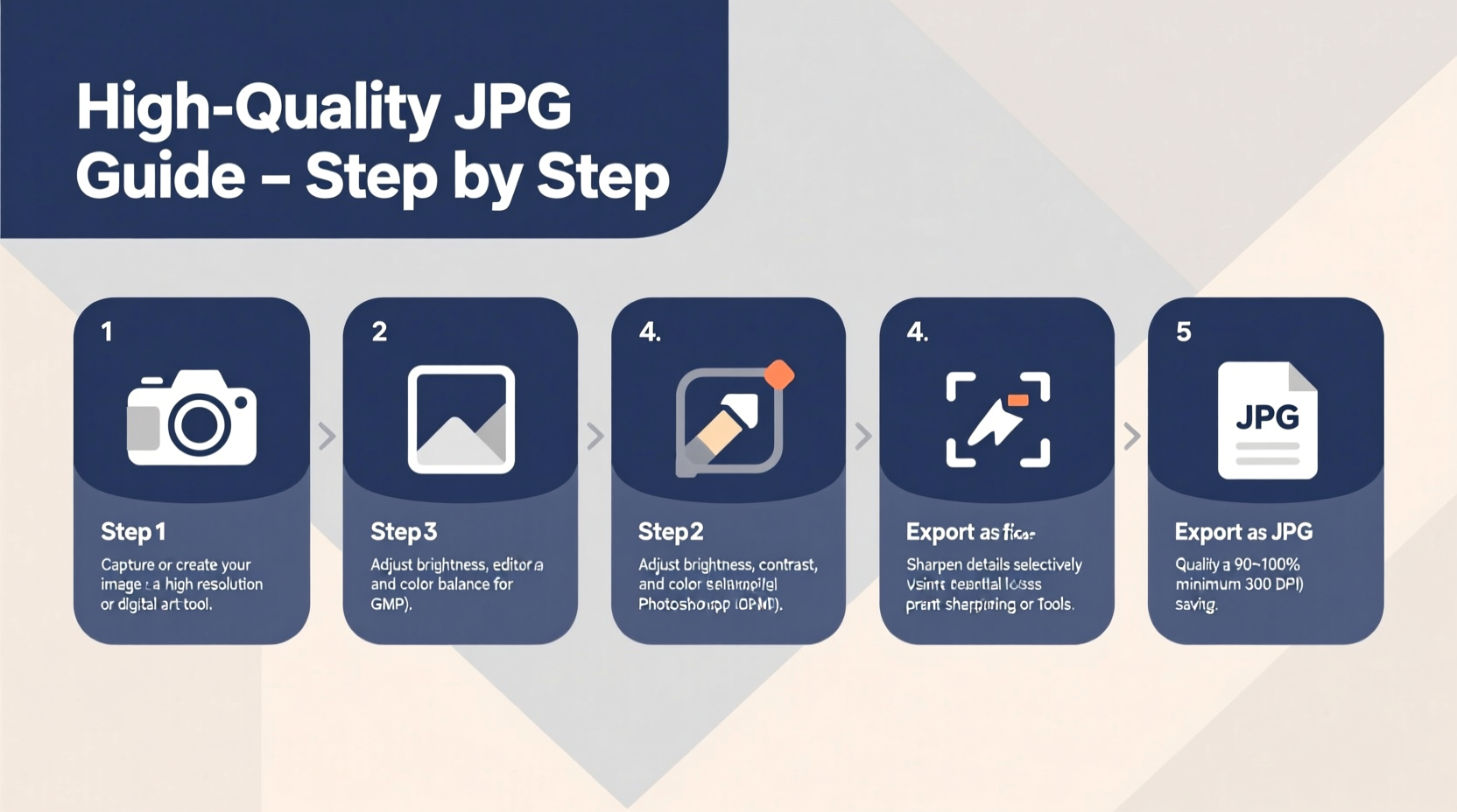 a step by step guide to creating high quality jpg images easily