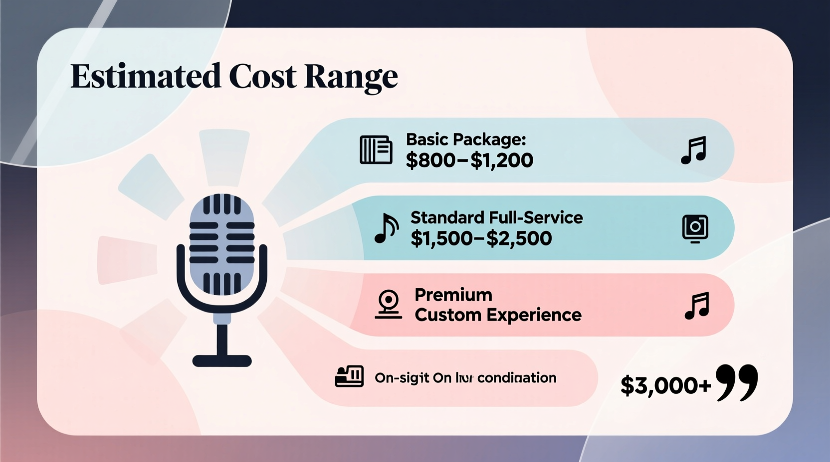 how much does a wedding dj cost
