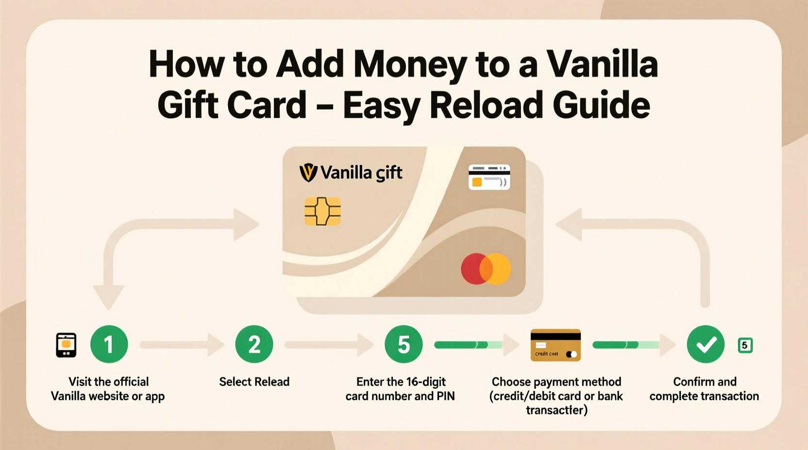 can i add money to a vanilla gift card easy reload guide