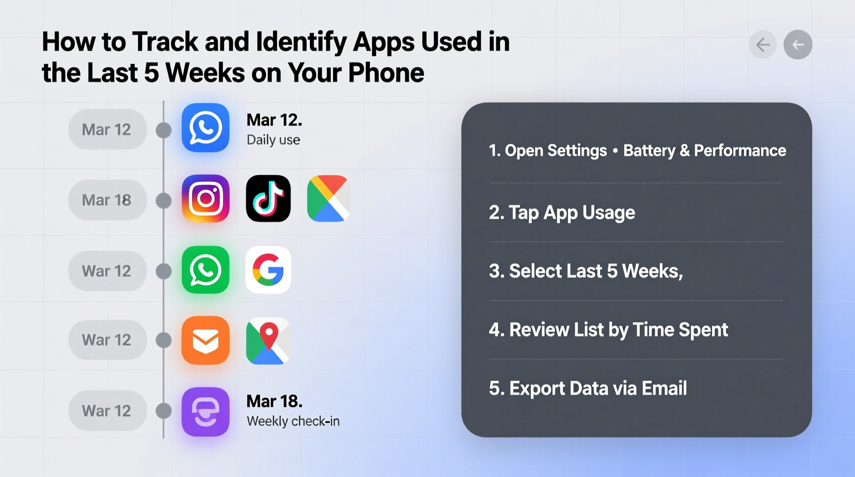 how to track and identify apps youve used in the last 5 weeks on your phone