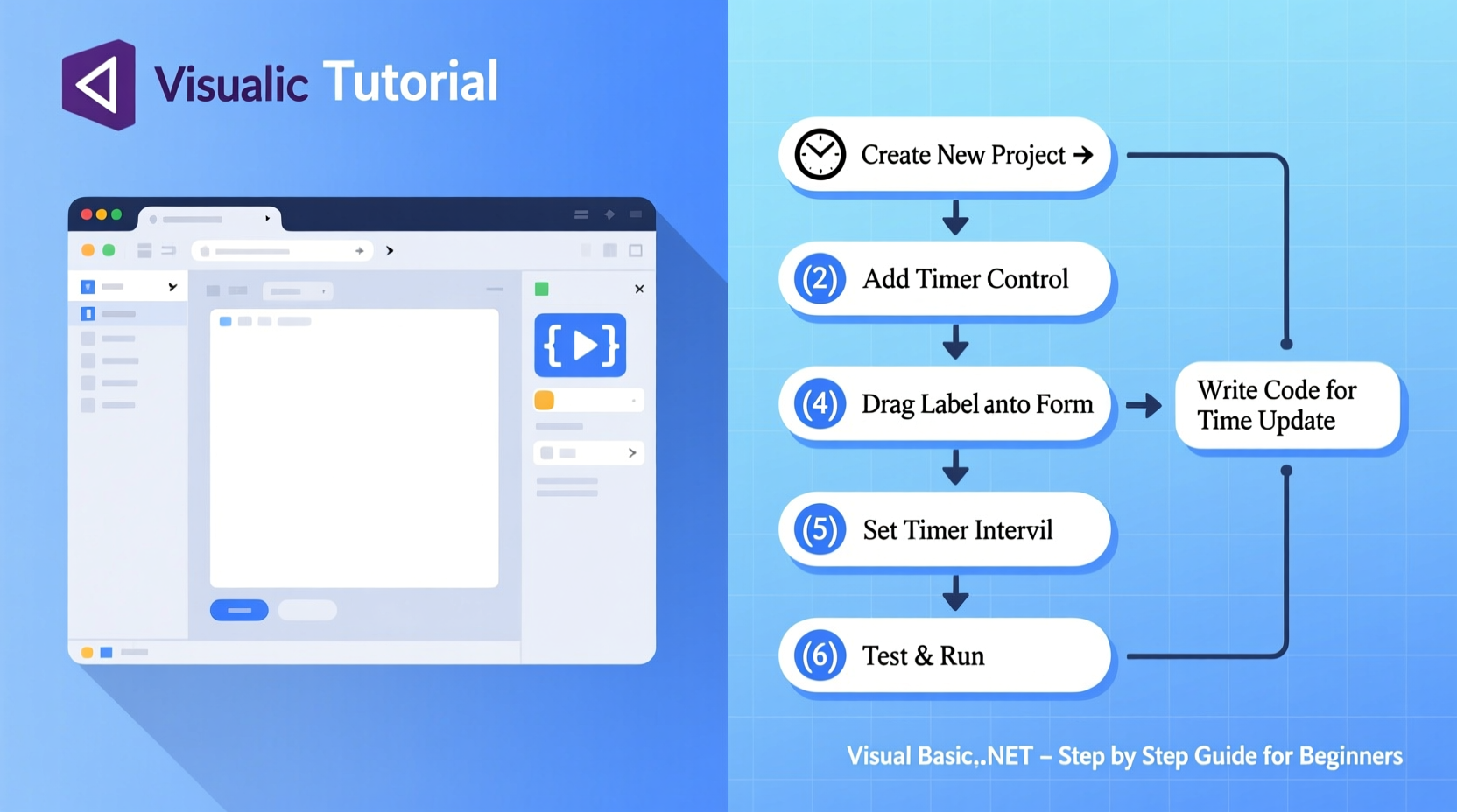step by step guide to building a custom clock in visual basic for beginners
