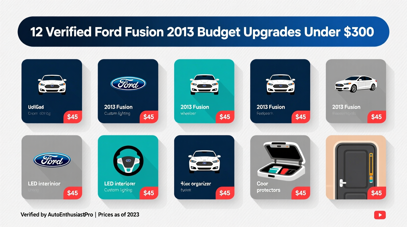 ford fusion 2013 budget upgrades
