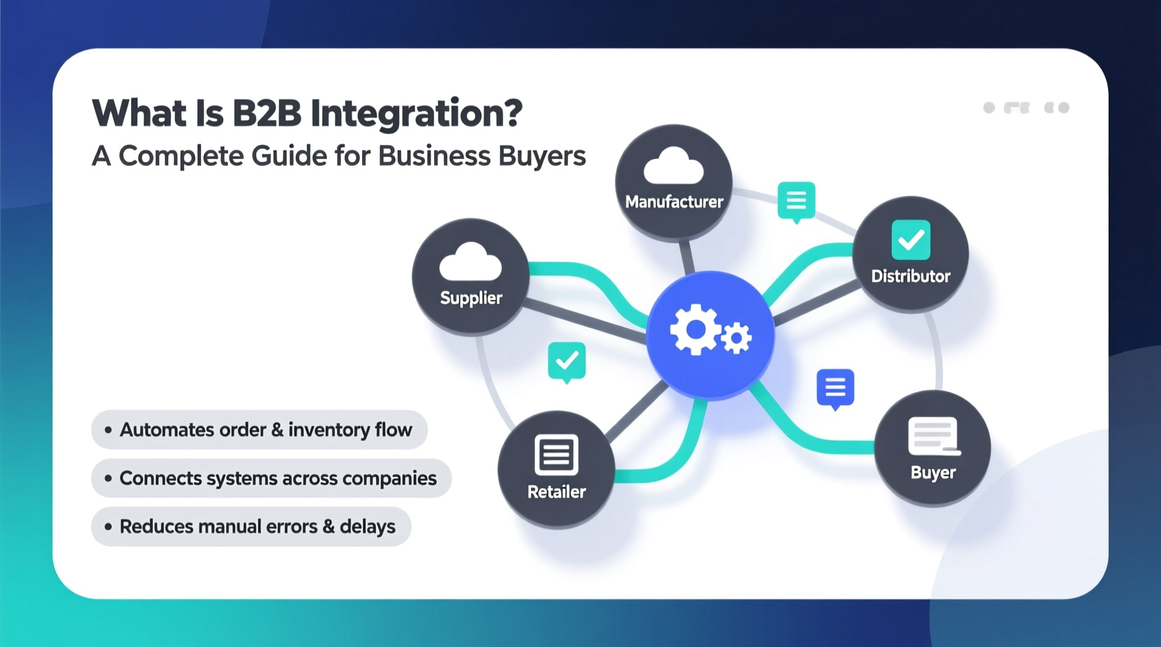 what is b2b integration