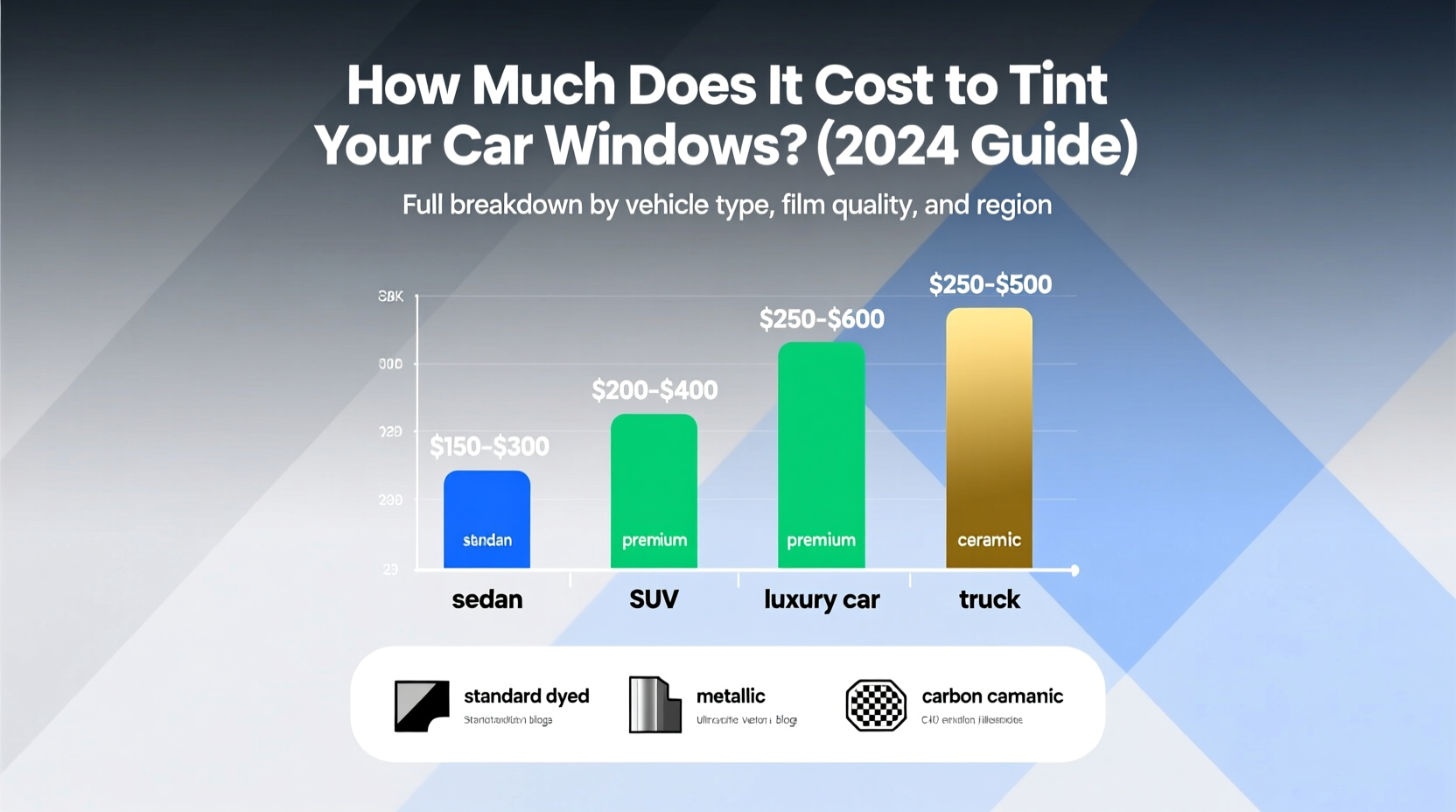 how much does it cost to tint your car windows