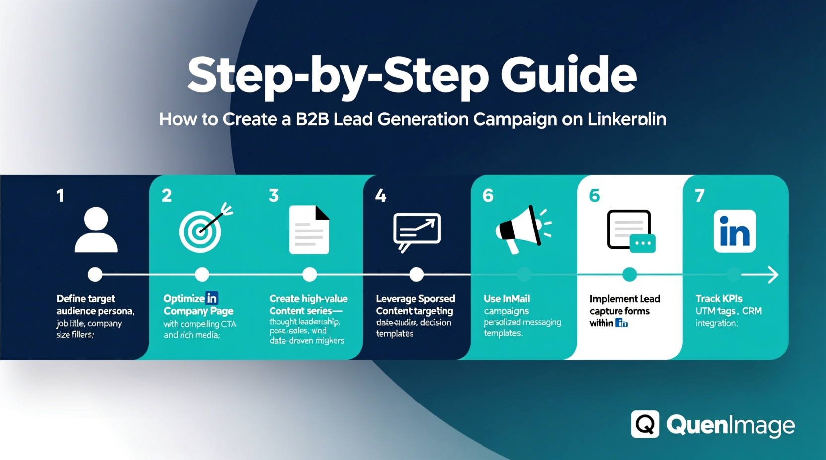 how to create a b2b lead generation campaign on linkedin