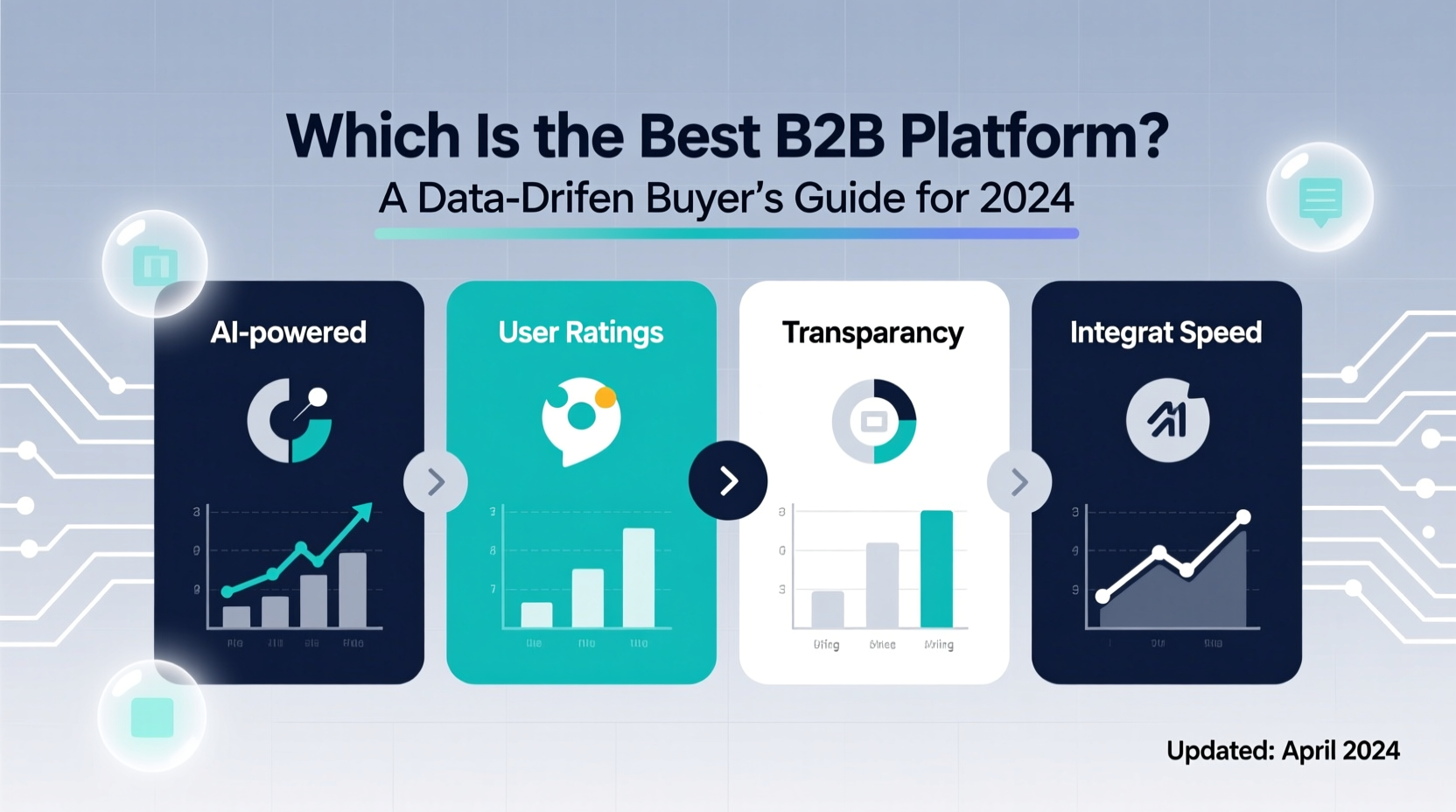 which is the best b2b platform