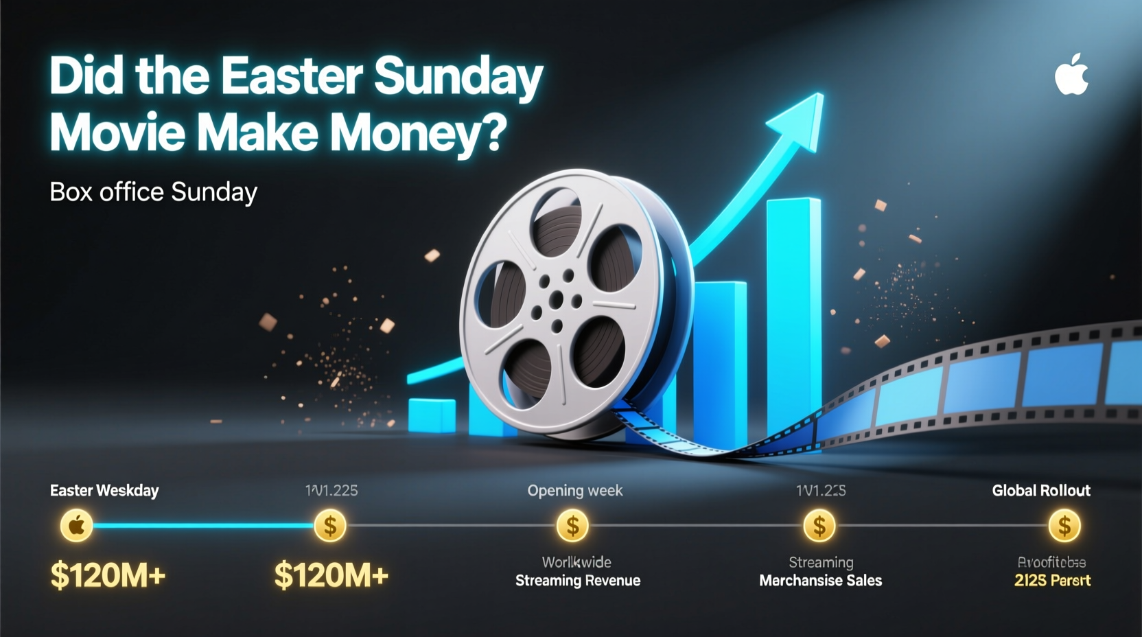 Did the Easter Sunday Movie Make Money?