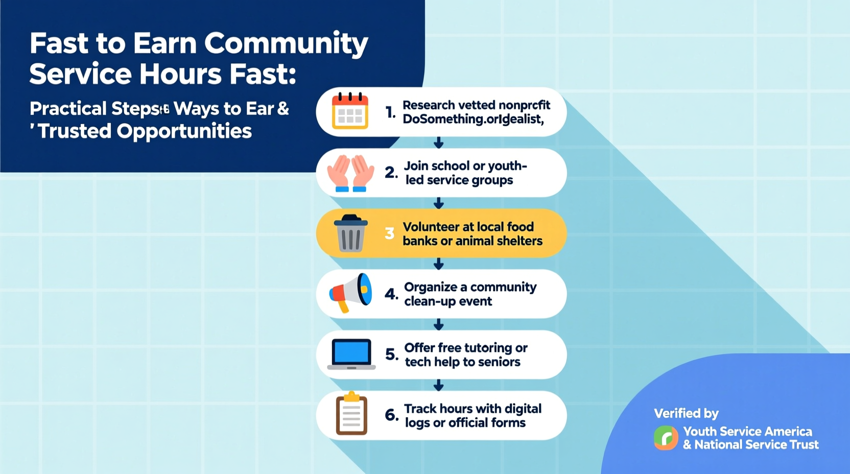 how to get your community service hours fast practical steps and trusted opportunities