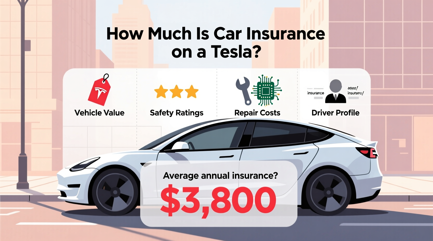how much is car insurance on a tesla