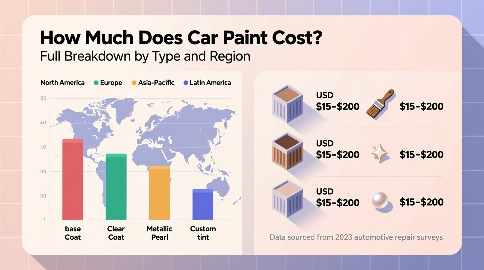how much car paint cost