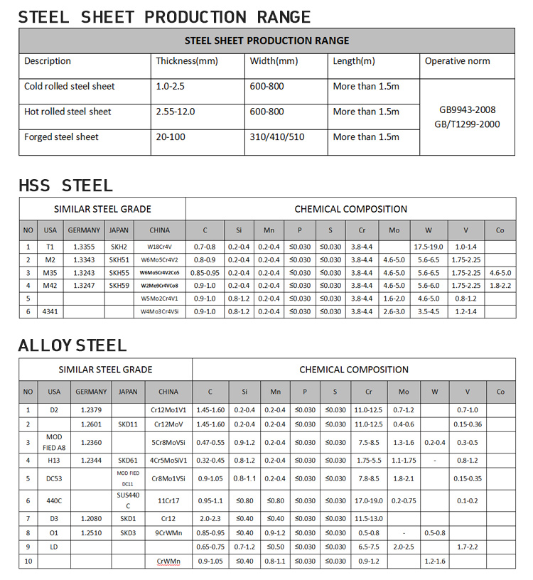high speed steel metal steel D2 plate
