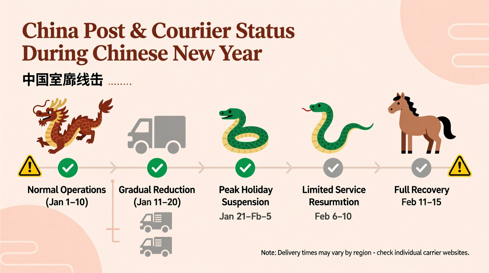 do chinese ship mail during chinese new year