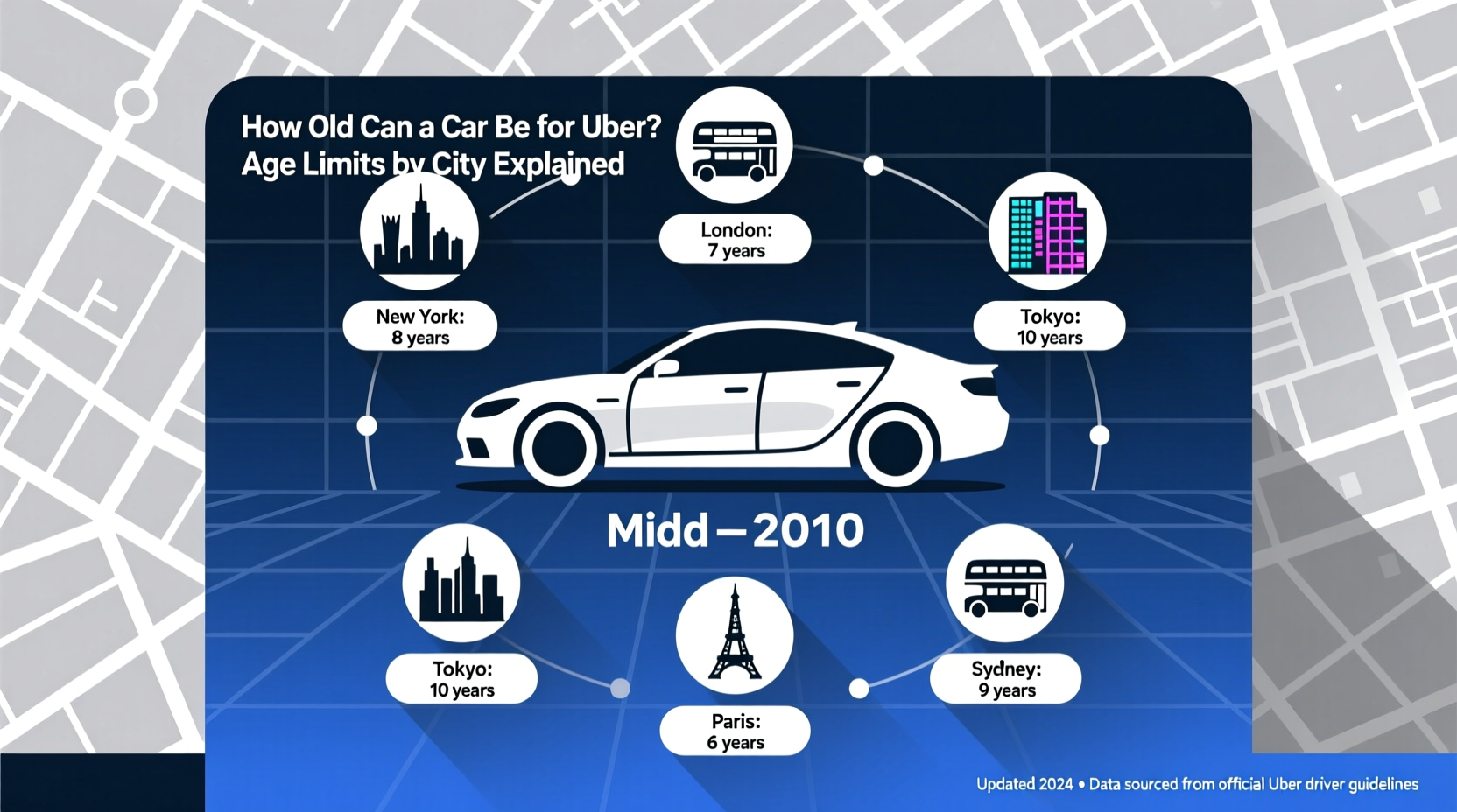 how old can the car be for uber