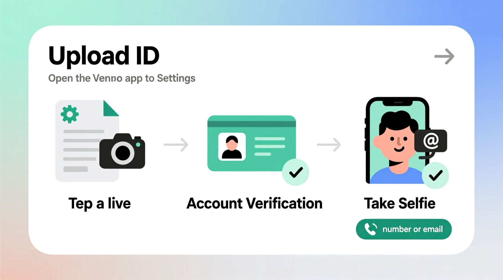 a step by step guide to verifying your venmo account quickly and securely