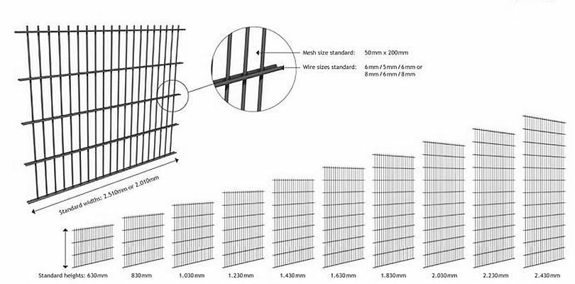 Jardín barato Mesh Double Horizontal Wire Fence cubierto polvo del precio