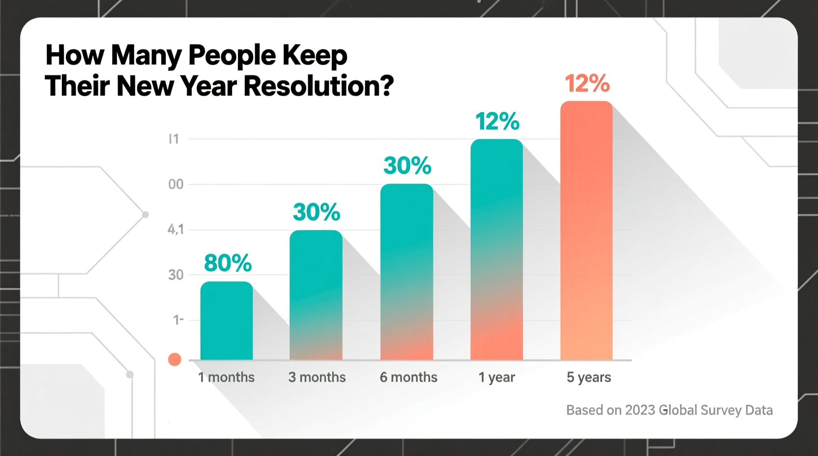 how many people keep their new year resolution