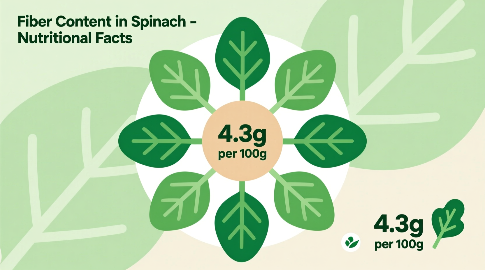 Spinach Fiber Content: Raw vs Cooked Measurements