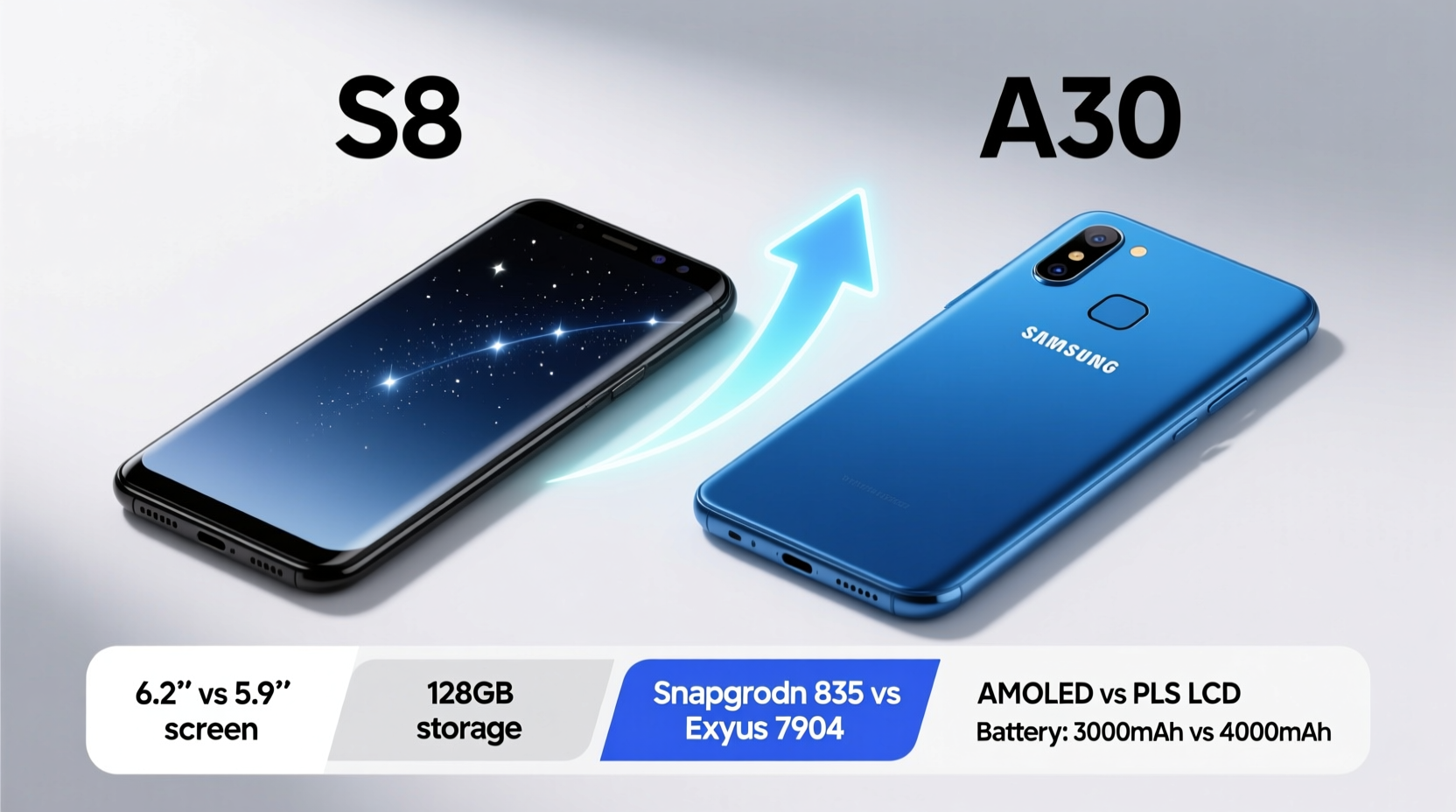 galaxy s8 vs a30 is upgrading to the a30 even worth it