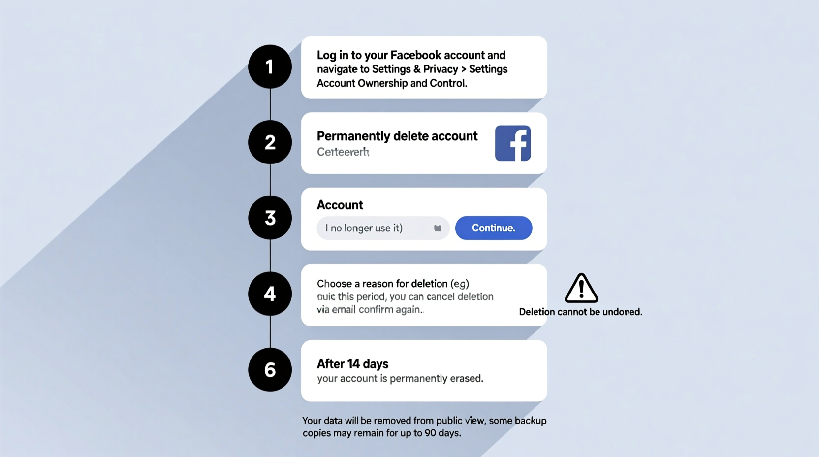 step by step guide to permanently closing your facebook account safely and completely